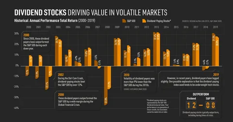 Easy to understand 5StarsStocks.Com Dividend Stocks 2024