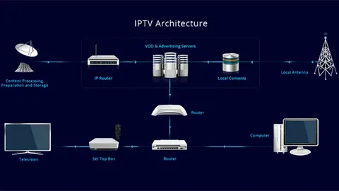 What Is IPTV? Your Friendly Guide to Streaming TV the Smart Way How Does IPTV Work