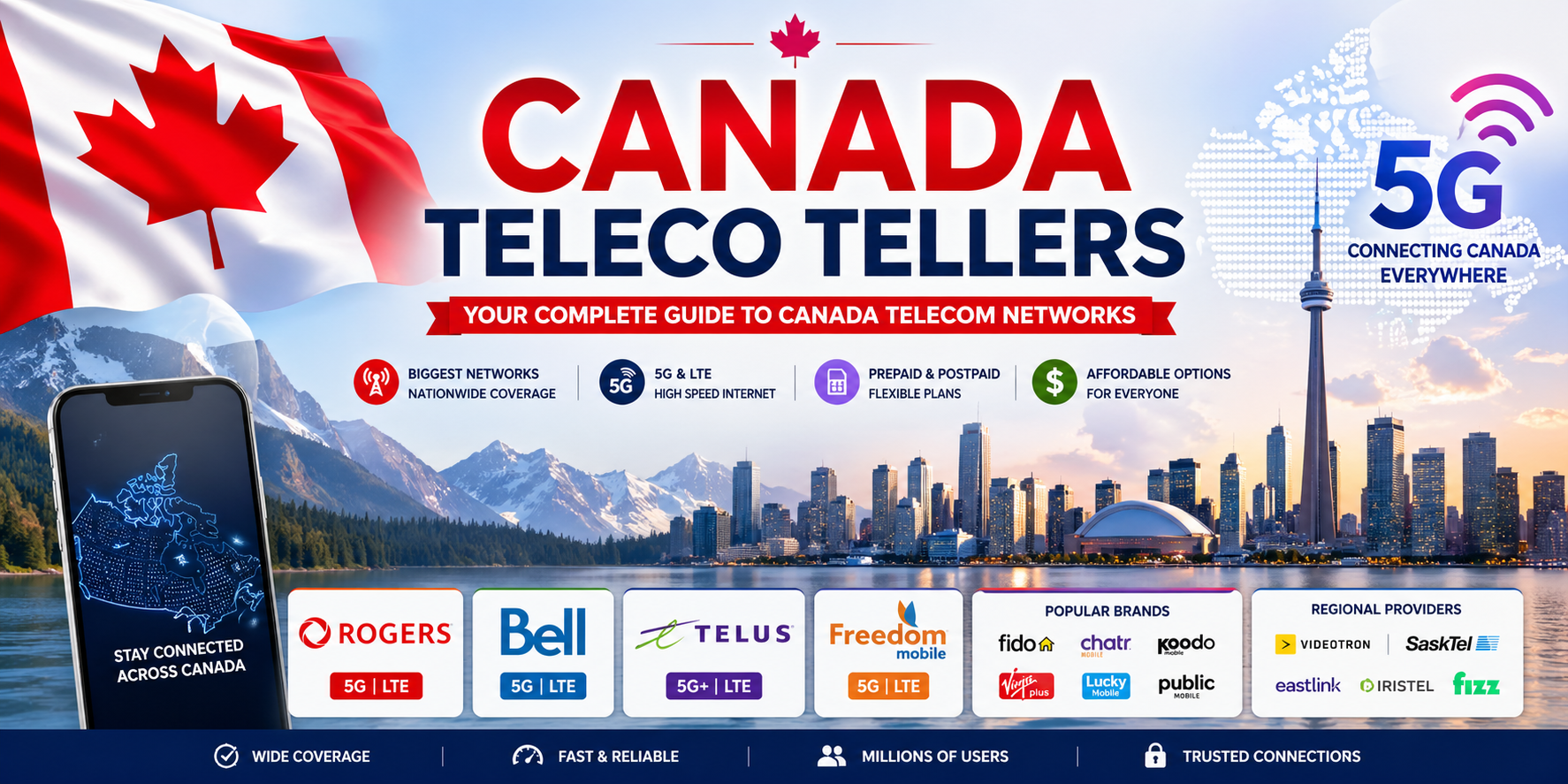 Canada Telecom Networks