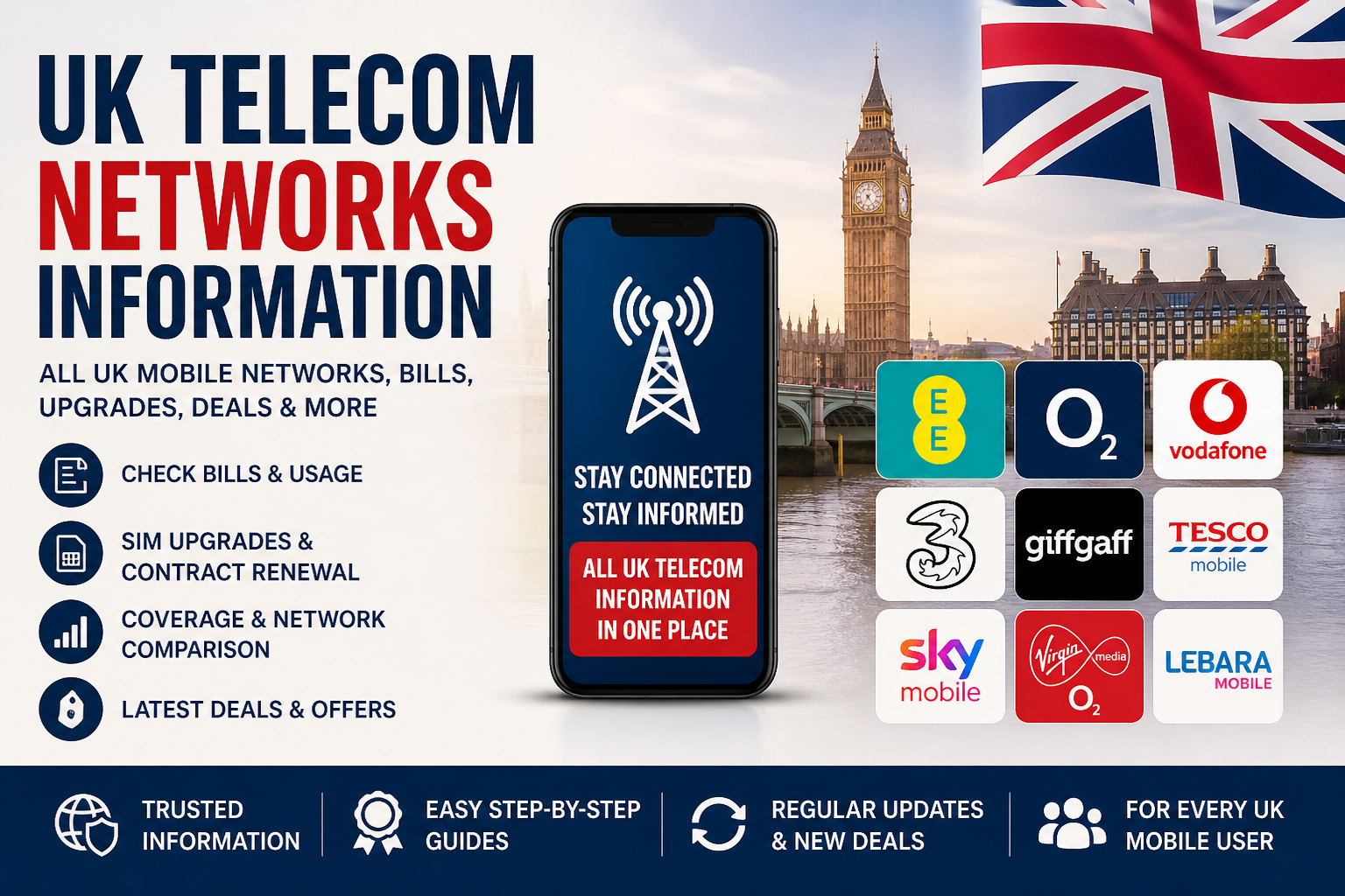 UK Telecom Networks Information